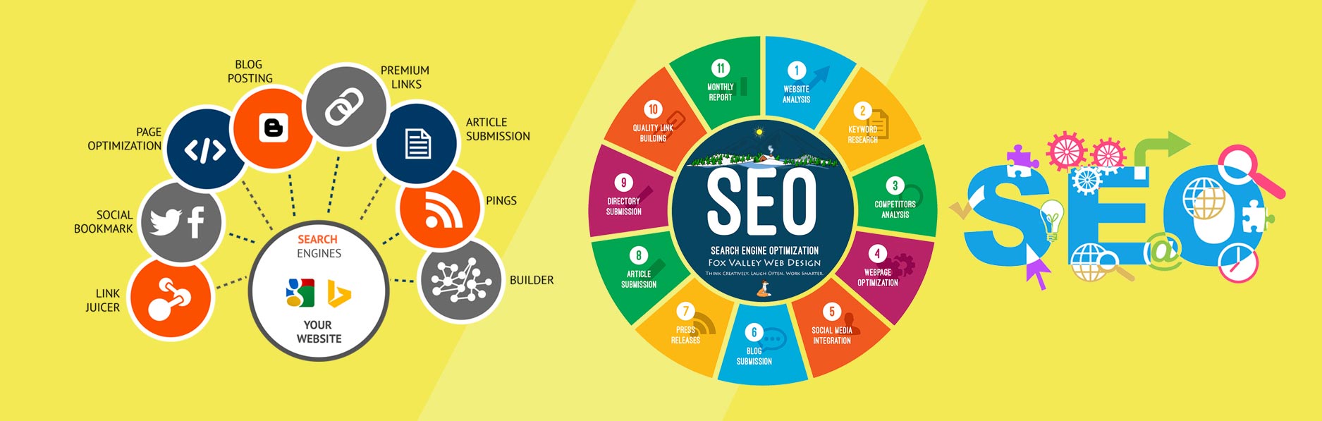 Best SEO in Udaipur