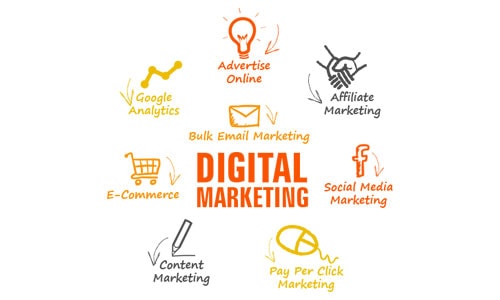 digital marketing company in udaipur